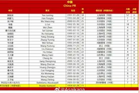 国足战澳大利亚23人大名单出炉：塞尔吉尼奥领衔，王钰栋入选！图片