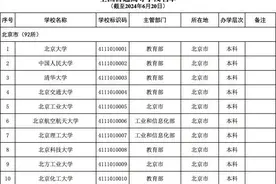 3117所！最新全国高校名单→图片