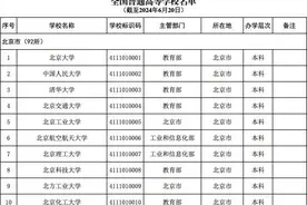 3117所！最新全国高校名单→图片