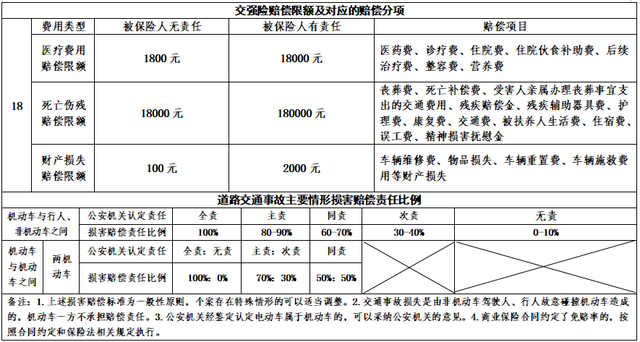 山东公布交通事故损害赔偿标准，明年1月1日起施行