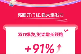 抖音电商双11大促进行过半：抖音商城GMV同比增长91%图片