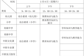 最新通知！福建省2025年上半年教资笔试这样考→图片