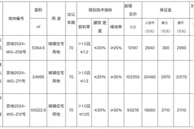 苏州挂牌三宗住宅用地，起始总价约20.9亿元图片