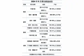 8个新盘排队入市，“金九银十”广州楼市迎来转机？图片