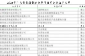 小熊电器：在小家电领域做“大制造”图片