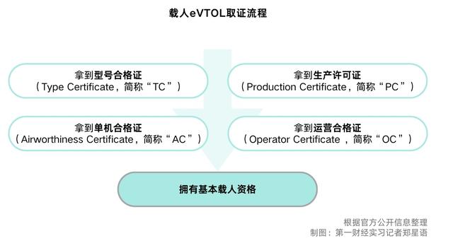 “空中的士”拿下千架订单，低空经济从能飞到赚钱还有多远？