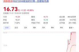 突然就涨停，近8万股民嗨翻！价值6000亿元的金矿在本省被发现，市值200亿公司回应：矿不是我们的，是股东的图片