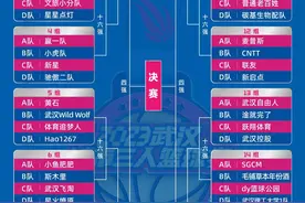 64支战队，谁将是王者？2023武汉城市三人篮球赛蓄势待发图片