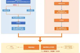 北京上半年中小学教师资格认定明起报名，工作安排→图片