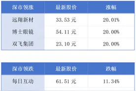 去年深圳常住人口新增近20万；澳门1月入境旅客同比增长27.4%丨大湾区财经早参图片