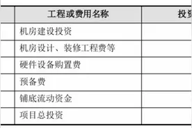 上市六年募超26亿元，奥飞数据又拟发9亿可转债建算力项目图片
