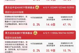 市场尾盘升温，关注易方达中证A500ETF联接基金（A/C/Y:022459/022460/022930）等产品配置价值图片