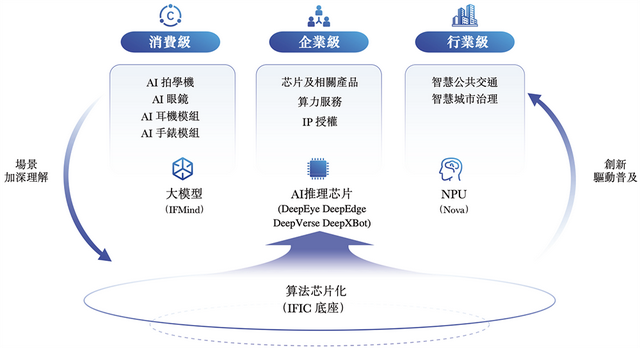210亿，深圳AI芯片龙头冲刺港交所！