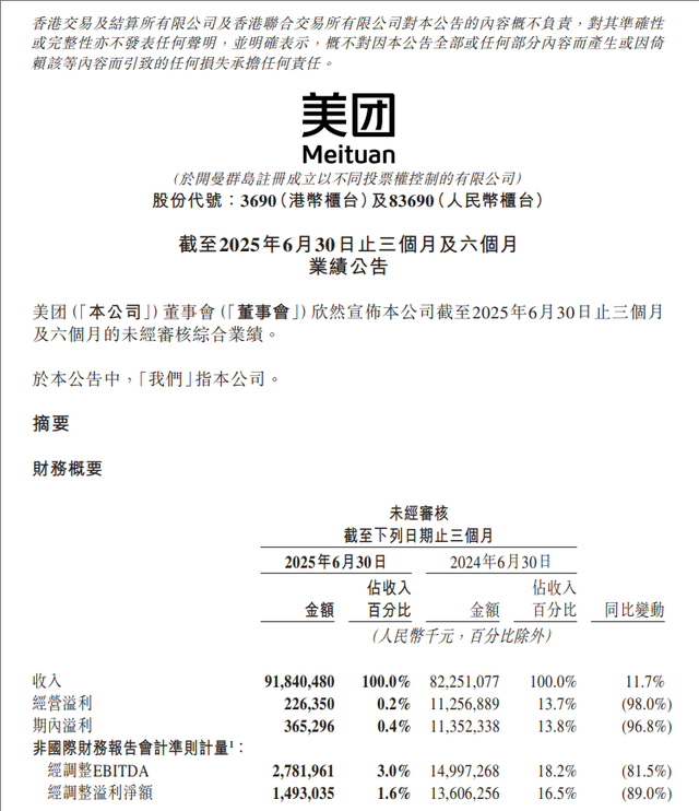 “外卖大战”烧掉美团225亿元，王兴放话：这仗必须打