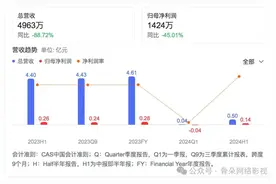 “六大”新换旧，新“六大”谁能上桌？图片