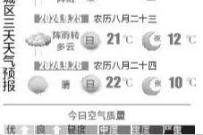 周二白天“夏天”返场 夜间阵雨体感寒凉图片