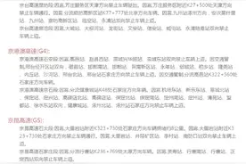 详细路况！受大雾影响，天津、河北几十条高速部分路段封闭图片