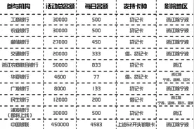 最多便宜40元！浙江电影消费券的三重补贴都到齐了，谁还没领到图片