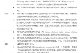 全球电动汽车产业正在倒退吗？图片