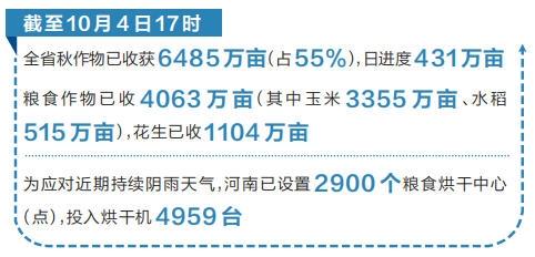 河南农业气象部门提醒抢收抢晒