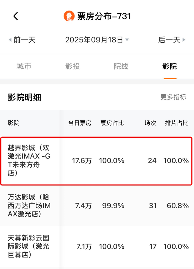 贵阳50余家影院设《731》特殊场