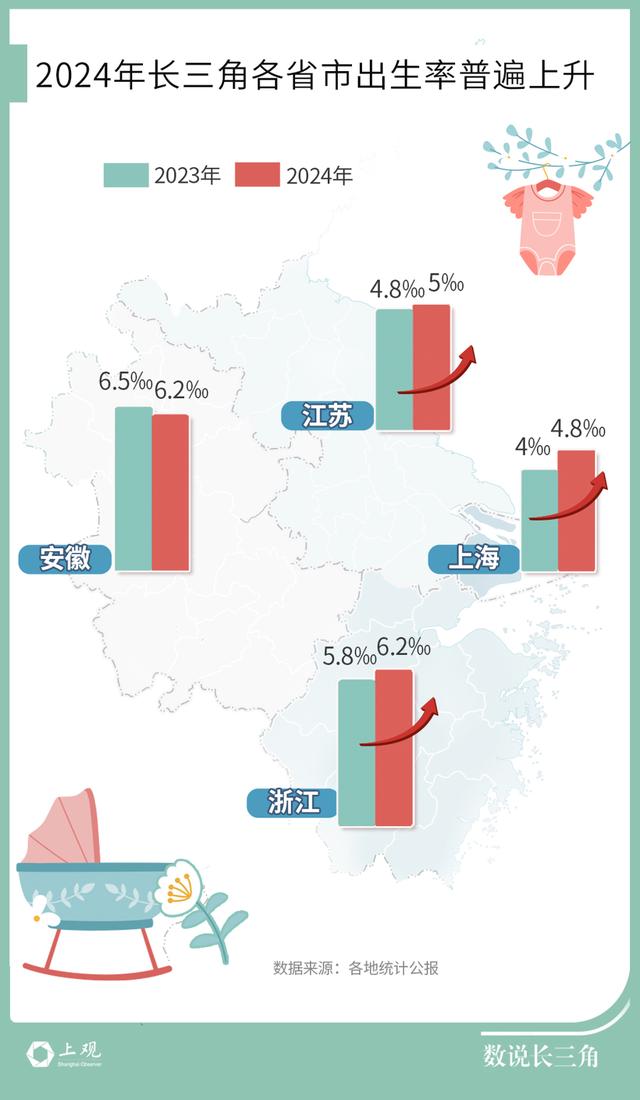 长三角探索更多普惠性生育政策
