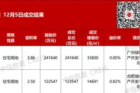 广州年内首现民企拿地，绿城、南通亚伦分别竞得海珠、番禺两地块图片