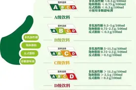 饮料有了“营养选择”分级标识，给孩子挑选饮品应注意这些→图片
