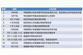 普高、公办中职自主招生纳入全市统筹管理 东莞发布2025年高中阶段……图片
