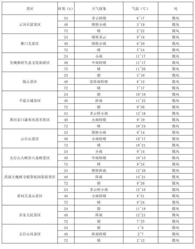 今起三天冷！冷！冷！出门一定要多穿