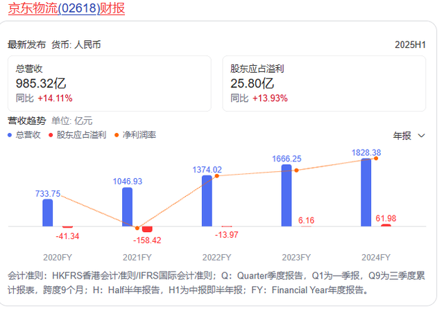 营收失速、加盟商退出，菜鸟如何继续“高飞”？