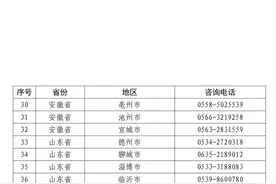 11省份开通医保钱包 职工医保个账可跨省共济给近亲属图片