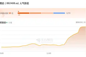 股吧炸了，人气飙升2000多名！总经理要自掏腰包至少1亿元图片