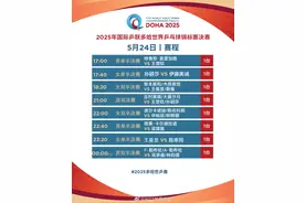 王楚钦/孙颖莎剑指三连冠 多哈世乒赛第八日赛程→图片