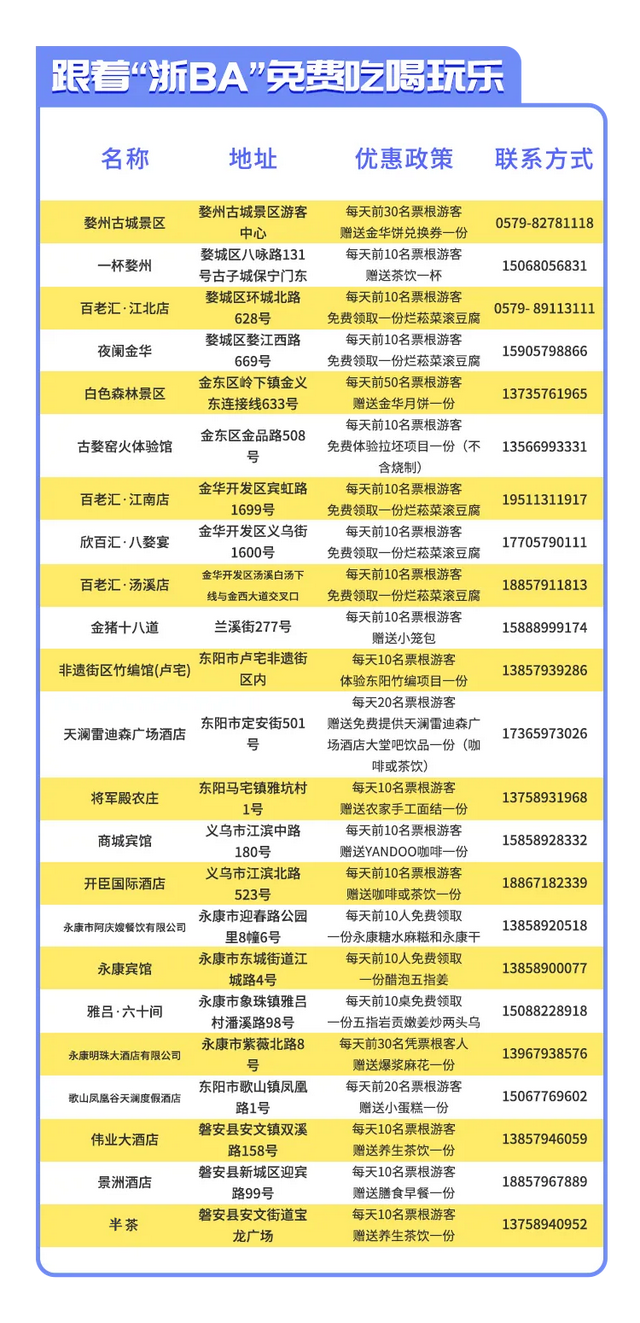 福利再升级！凭“浙BA”票根在金华可享受这些优惠→
