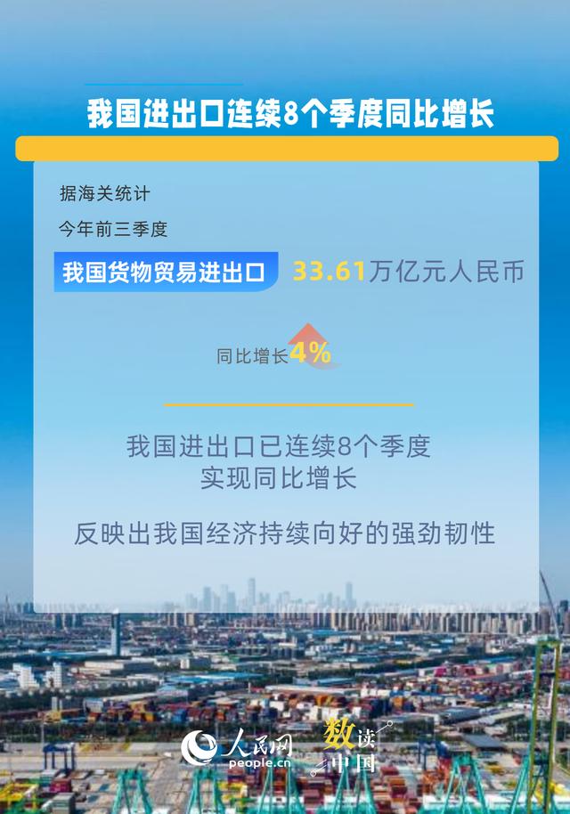 6组数据看中国外贸强大韧性与活力
