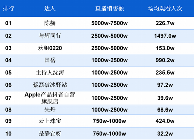 南都电商观察｜辛巴旗下卫生巾检出硫脲；网购菌种长出毒蘑菇