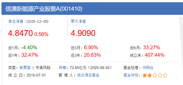 信达澳亚基金方敬转正，上半年净利缩水75%！百亿基金经理“押注”半导体