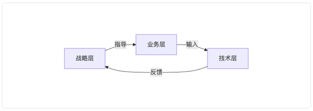 AI项目失败的真相：60%企业都忽略了这关键一点