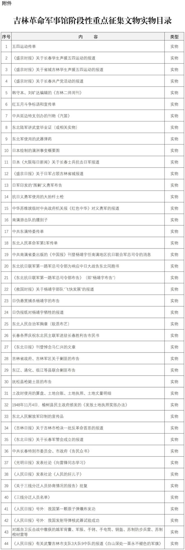 吉林革命军事馆革命历史文物征集公告