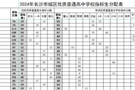 @应届中考生，2024年长沙市城区优质普通高中指标生计划公布图片