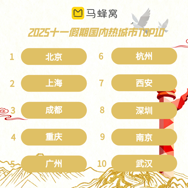 玩法变了，小城火了，广东亮了！国庆中秋长假文旅消费观察
