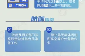 “摩羯”逼近！台风红色预警发布 一文读懂不同颜色预警的含义图片
