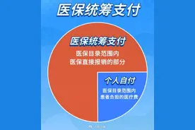 医保统筹支付、个人自付、个人自费分不清？看完你就明白了！图片