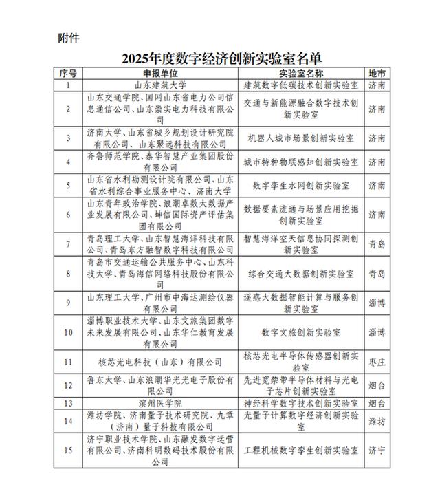 2025年度山东省数字经济创新平台名单，济南这些平台入选！