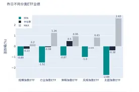ETF基金日报丨旅游相关ETF领涨，机构表示国内旅游市场复苏态势良好，较高景气度有望延续图片