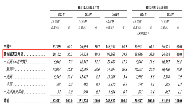 21年六度冲刺，奇瑞终上市，港股今年最大车企IPO诞生
