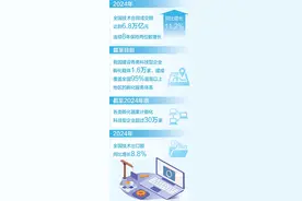 “硬核服务”培育更多硬科技企业（政策解读）图片