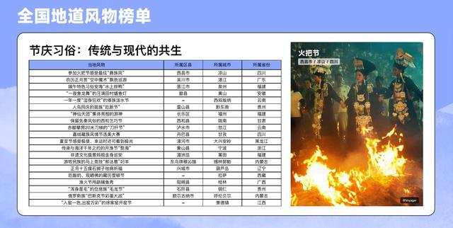 不止山水！《中国风物报告》发布：年轻人正在贵州的风物里，寻找“向往的生活”