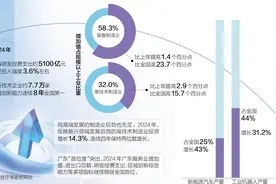 科技创新，点燃澎湃引擎图片